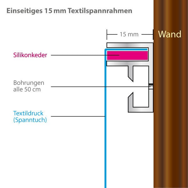 15 mm Textilspannrahmen